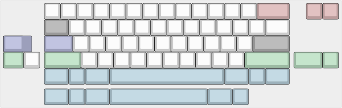 [GB] Dia Addons