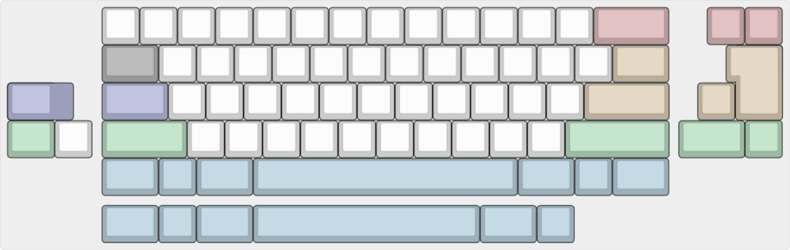 [GB] Dia Addons
